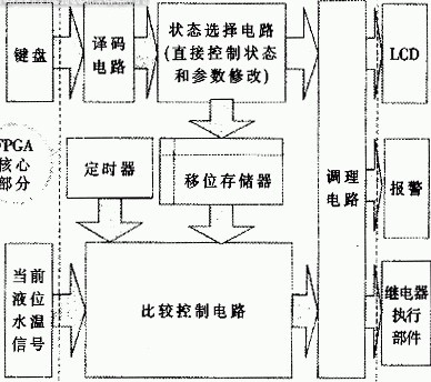 PPTC做主板電源之間的過(guò)流保護(hù)