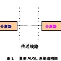 PPTC在A(yíng)DSL系統(tǒng)過(guò)流保護(hù)